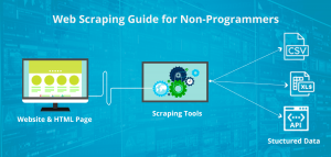 Web Scraping: The Comprehensive Guide For 2020 – ProWebScraper