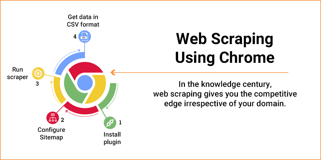 Application of web scraping in python