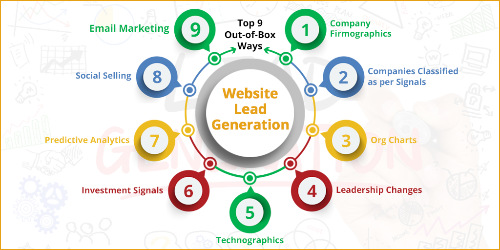 Lead Generation