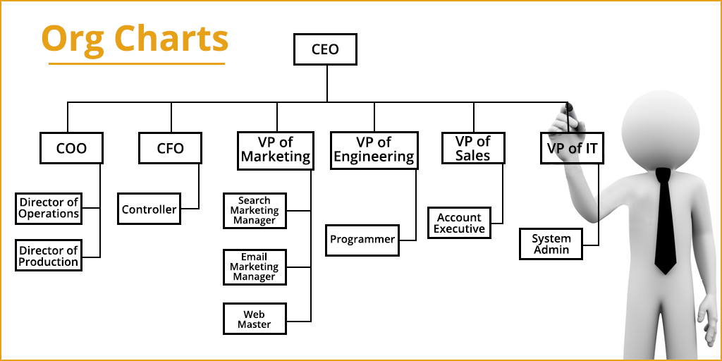 Org Charts