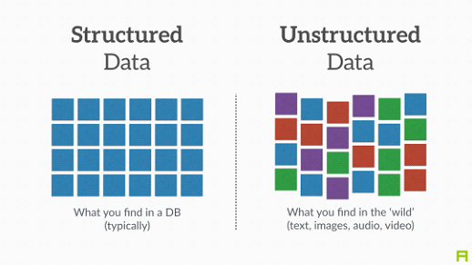 Data Structured