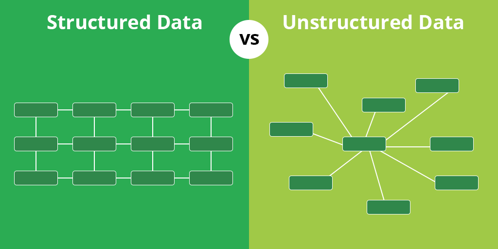 Structured v/s Unstructured Data