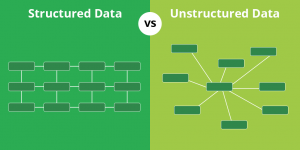 Structured vs. Unstructured Data – Best Thing You Need To Know ...