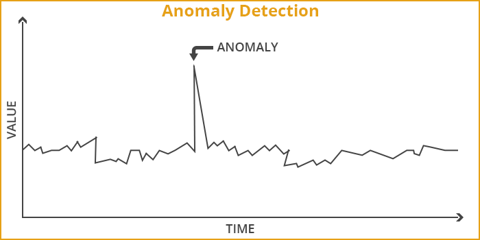 anomaly_detection