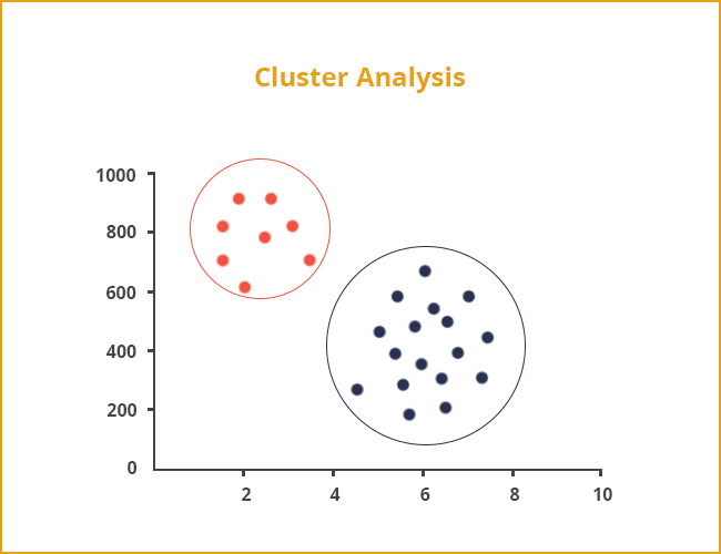 cluster_analysis
