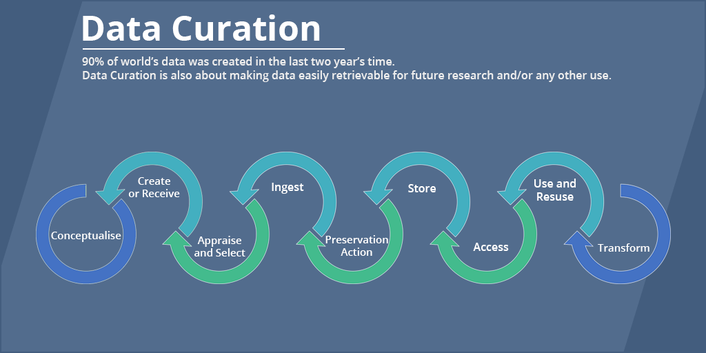 what-is-data-curation-and-why-is-it-important-prowebscraper