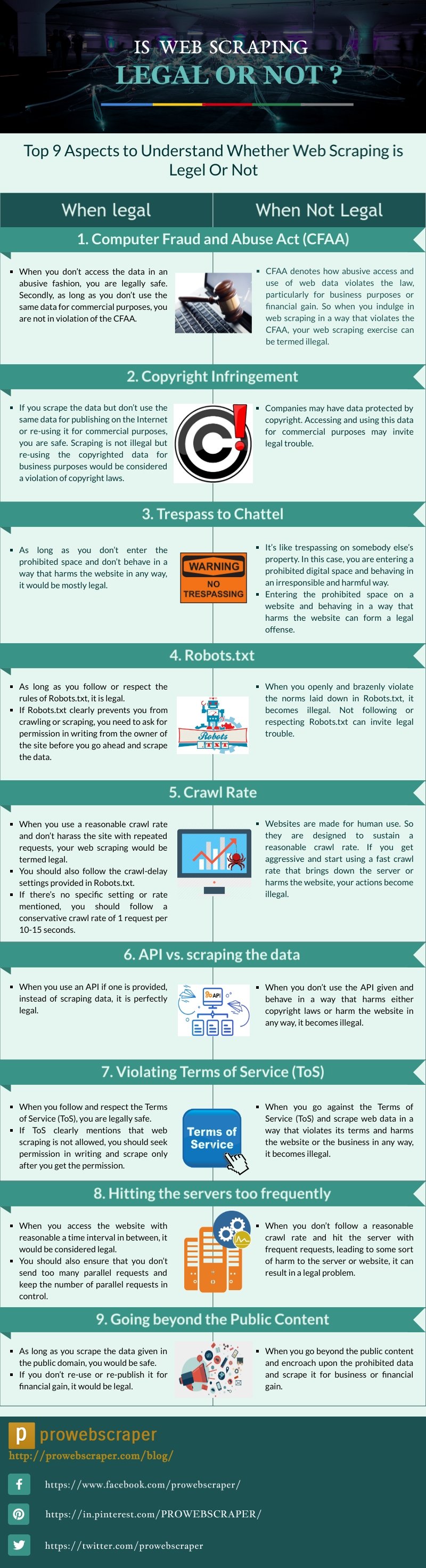 Is Web Scraping Legal The Definitive Guide 2020 Update ProWebScraper