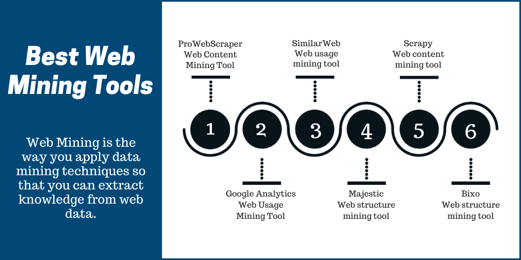 Best Web Mining Tools