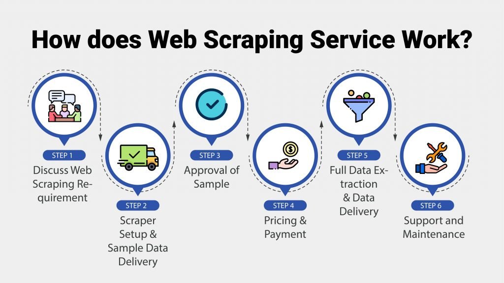 How_does_Web_Scraping_Service_Work-1024x