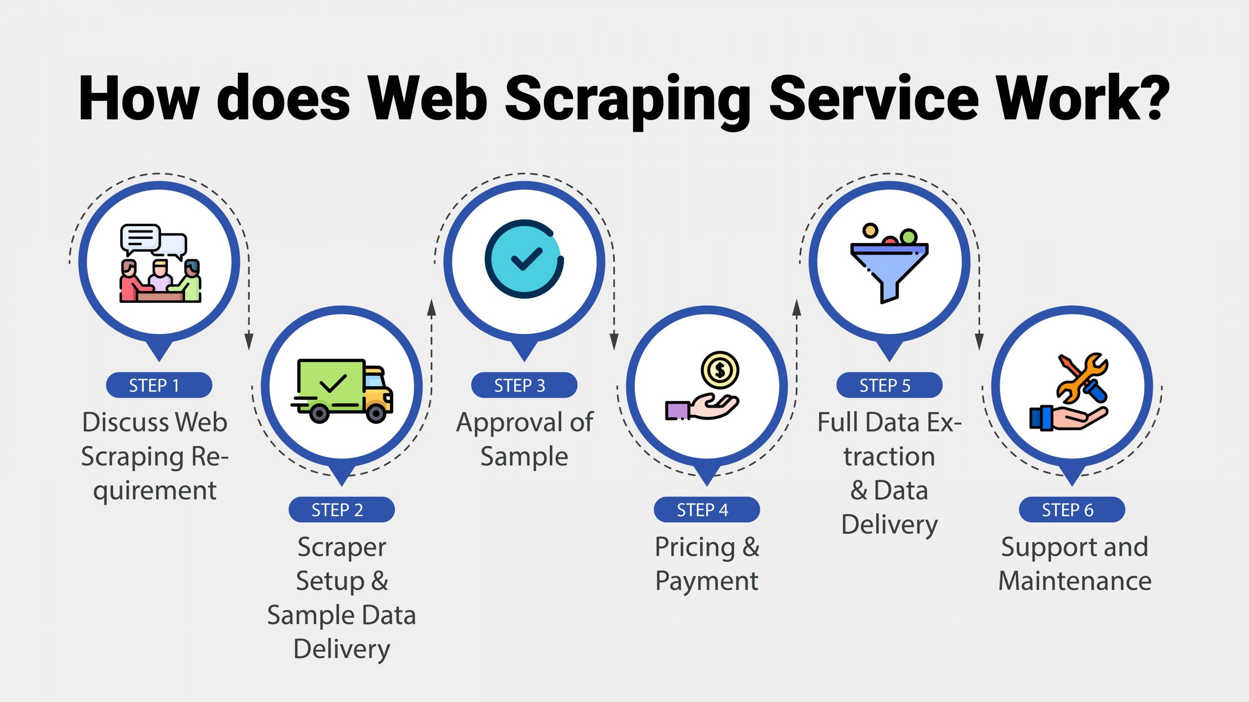 How_does_Web_Scraping_Service_Work
