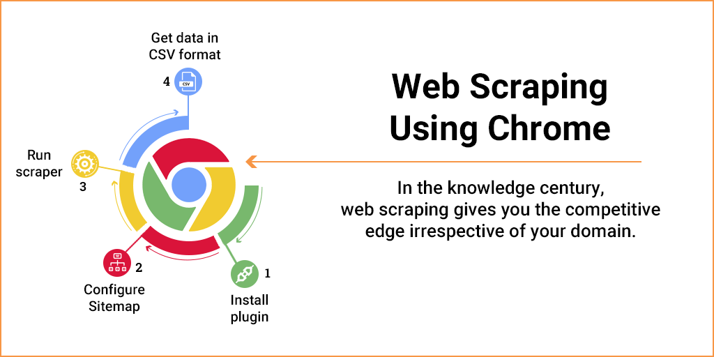 Web scraper расширение. Web scraping. Web Scrapper. Скрапинг сайтов. Data scraping.