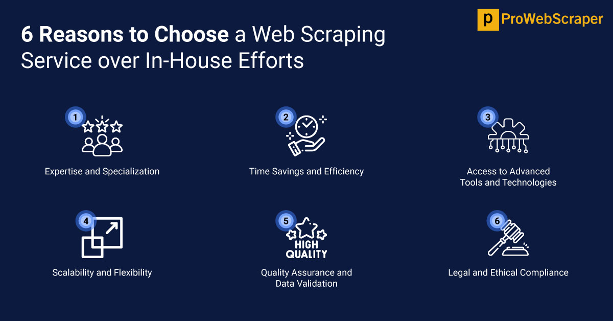 6_Reasons_to_Choose_a_Web_Scraping_Service_over_In_House_Efforts