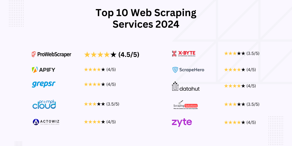 Top-10-Web-Scraping-Services-2024