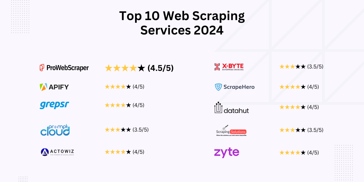 Top 10 Best Web Scraping Services Reviewed (2024 updated)