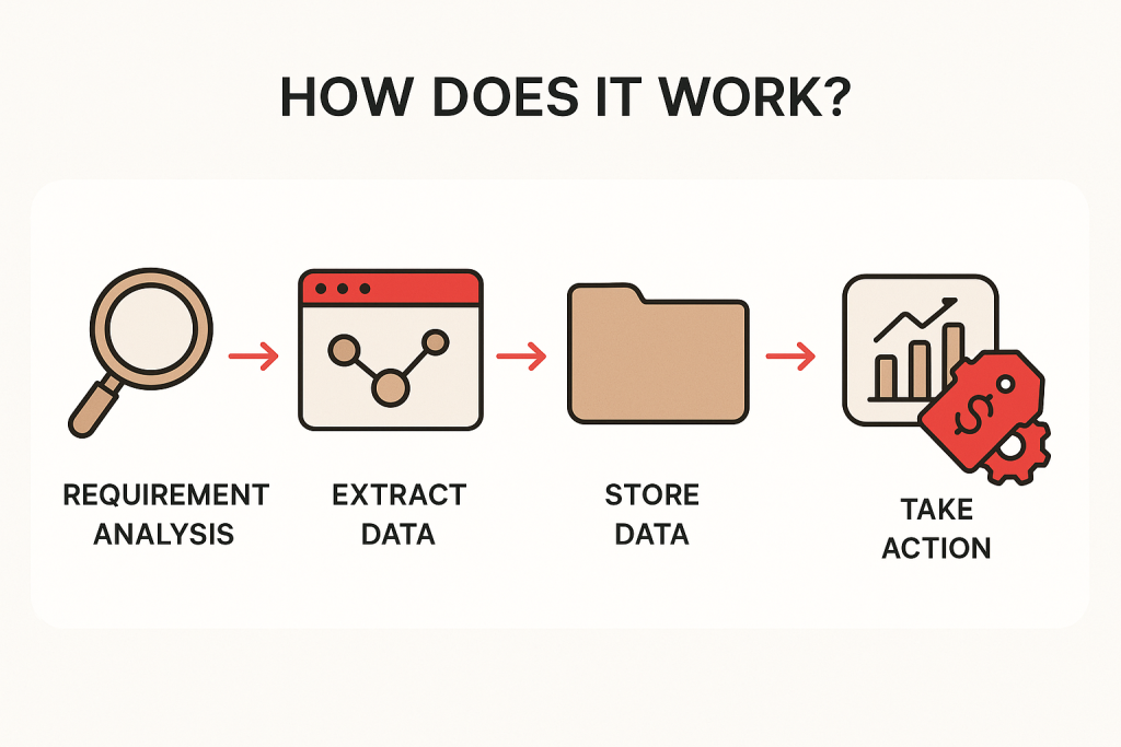 How-Does-It-Works.png